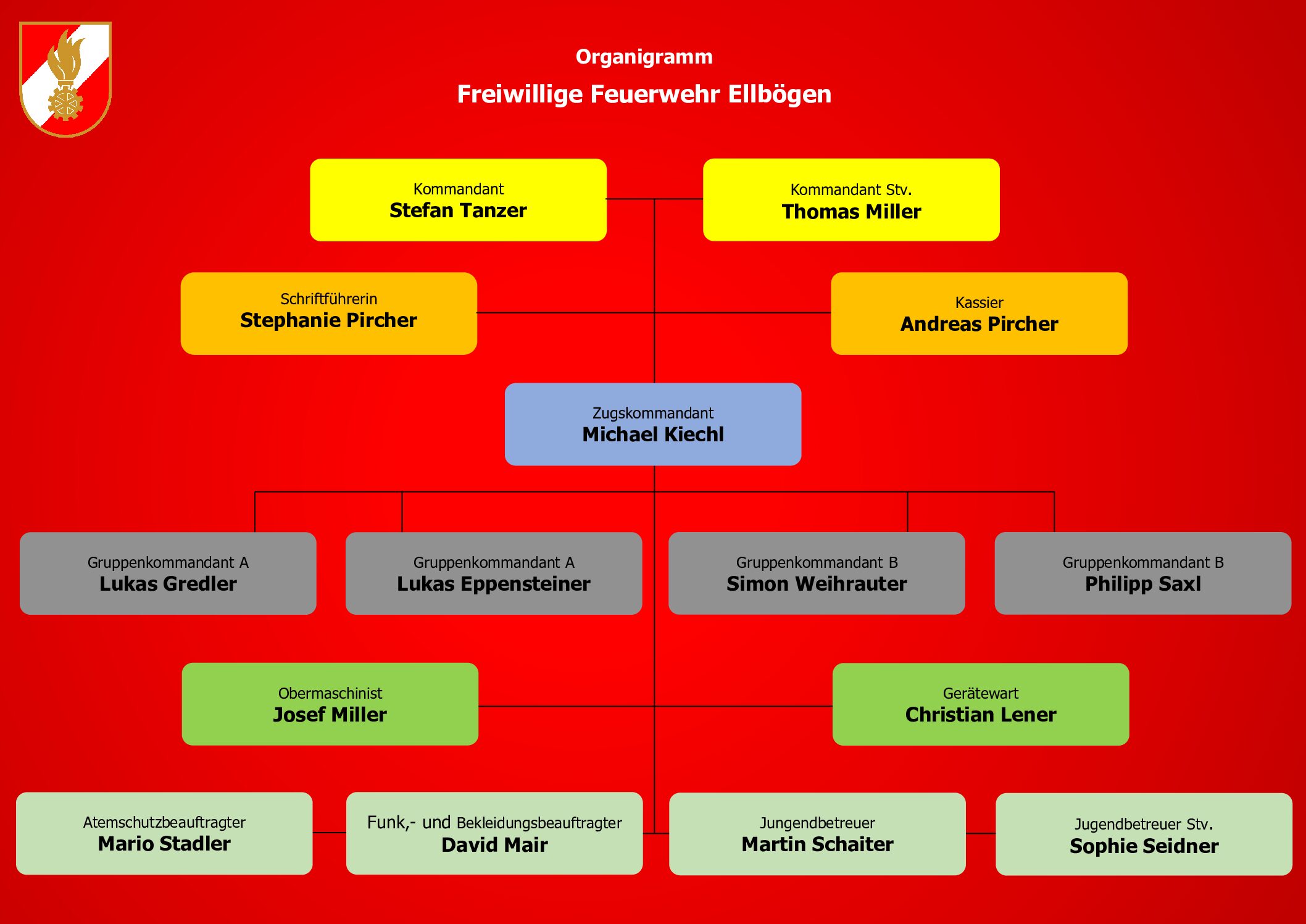 organigramm-ohne-aufgagen-1